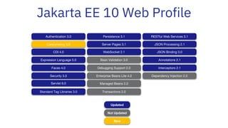 Jakarta EE 10 Web Profile
Updated
Not Updated
New
RESTful Web Services 3.1
JSON Processing 2.1
JSON Binding 3.0
Annotations 2.1
Interceptors 2.1
Dependency Injection 2.0
Servlet 6.0
Server Pages 3.1
Expression Language 5.0
Debugging Support 2.0
Standard Tag Libraries 3.0
Faces 4.0
WebSocket 2.1
Enterprise Beans Lite 4.0
Persistence 3.1
Transactions 2.0
Managed Beans 2.0
CDI 4.0
Authentication 3.0
Concurrency 3.0
Security 3.0
Bean Validation 3.0
 