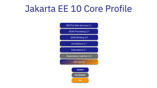 Jakarta EE 10 Core Profile
Updated
Not Updated
New
RESTful Web Services 3.1
JSON Processing 2.1
JSON Binding 3.0
Annotations 2.1
CDI Lite 4.0
Interceptors 2.1
Dependency Injection 2.0
 