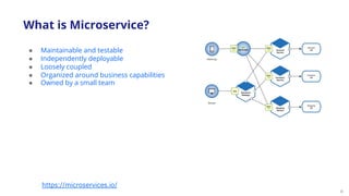 6
● Maintainable and testable
● Independently deployable
● Loosely coupled
● Organized around business capabilities
● Owned by a small team
What is Microservice?
https://microservices.io/
 