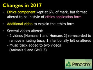 Changes in 2017
• Ethics component kept at 6% of mark, but format
altered to be in style of ethics application form
• Additional video to explain the ethics form
• Several videos altered:
- 2 videos (Humans 1 and Humans 2) re-recorded to
remove irritating buzz, 1 intentionally left unaltered
- Music track added to two videos
(Animals 5 and GMO 3)
 