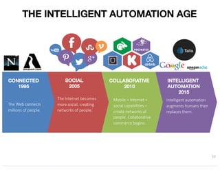 THE INTELLIGENT AUTOMATION AGE
13
The Web connects
millions of people.
The Internet becomes
more social, creating
networks of people.
Mobile + Internet +
social capabilities –
create networks of
people. Collaborative
commerce begins.
CONNECTED
1995
SOCIAL
2005
COLLABORATIVE
2010
INTELLIGENT
AUTOMATION
2015
Intelligent automation
augments humans then
replaces them.
 