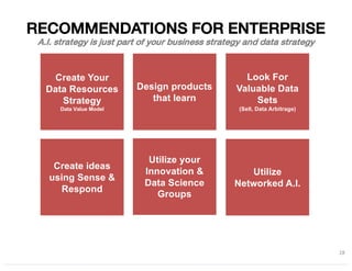 28
RECOMMENDATIONS FOR ENTERPRISE
Create Your
Data Resources
Strategy
Data Value Model
Design products
that learn
Look For
Valuable Data
Sets
(Sell, Data Arbitrage)
Create ideas
using Sense &
Respond
Utilize your
Innovation &
Data Science
Groups
Utilize
Networked A.I.
A.I. strategy is just part of your business strategy and data strategy
 