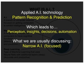 WHAT IS A.I. ?
7
A.I.
A branch of computer science
focused on getting computers
to exhibit intelligence.
Machine Learning
A range of techniques for
computers to have cognitive
functions.
(Mainly pattern recognition
and prediction.)
Deep Learning
Type of Machine Learning that uses
Neural Nets with additional layers (deep).
(Accurate and productive)
Applied A.I. technology
Pattern Recognition & Prediction
Which leads to…
Perception, insights, decisions, automation
What we are usually discussing:
Narrow A.I. (focused)
 