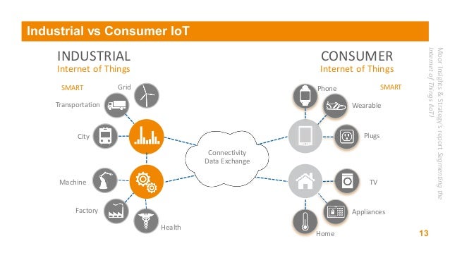 Berlin Industry 4.0 Meetup 20170221
