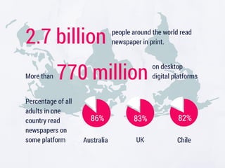 2.7 billion
770 million
people around the world read
newspaper in print.
More than
on desktop
digital platforms
86% 82%83%...