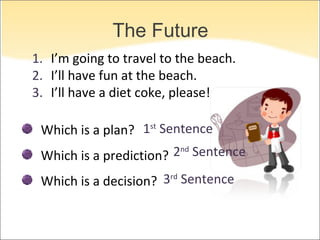 The Future <ul><li>I’m going to travel to the beach. </li></ul><ul><li>I’ll have fun at the beach. </li></ul><ul><li>I’ll ...