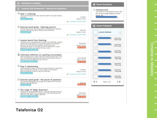 TimelinetoMastery
Telefonica O2
 