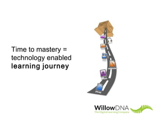 Time to mastery =
technology enabled
learning journey
 