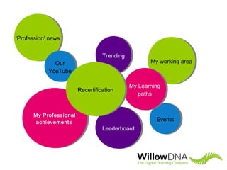 ‘Profession’ news‘Profession’ news
Our
YouTube
Our
YouTube
TrendingTrending
LeaderboardLeaderboard
EventsEvents
My working areaMy working area
My Professional
achievements
My Professional
achievements
My Learning
paths
My Learning
paths
RecertificationRecertification
 