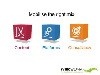 ConsultancyContent Platforms
Mobilise the right mix
 