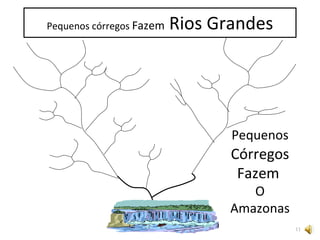 Pequenos córregos  Fazem  Rios Grandes REXonline.org Pequenos   Córregos Fazem  O Amazonas 
