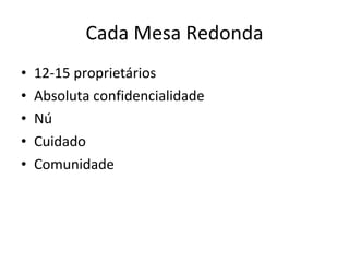 Cada Mesa Redonda 12-15 proprietários Absoluta confidencialidade Nú Cuidado Comunidade 
