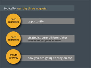 	typically, our big three nuggets<br />need expressed<br />	opportunity<br />	strategic, core differentiator<br />	(what d...