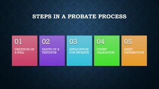 A presentation on Will & Probate,based on succession laws | PPTX