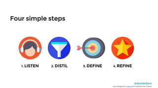 Four simple steps
@davidwillans
1. LISTEN 3. DEFINE2. DISTIL 4. REFINE
Icons designed by Freepik and Prosymbols from Flaticon
 
