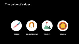The value of values
ENGAGEMENTSPEED TALENT BRAND
 
