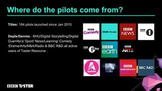 Where do the pilots come from?
Titles: 184 pilots launched since Jan 2015
Depts/Genres : NHU/Digital Storytelling/Digital
...