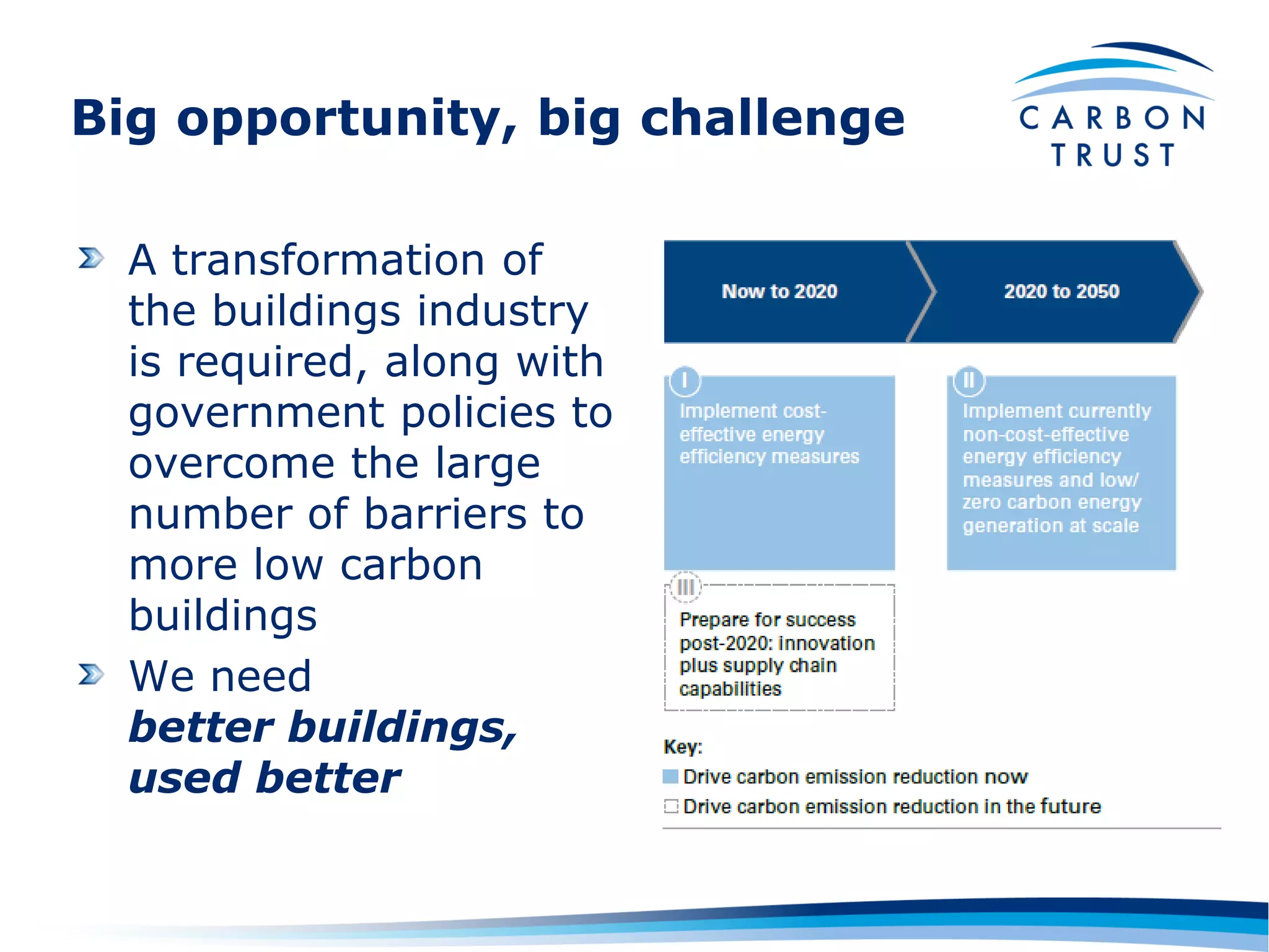 Big opportunity, big challenge

  A transformation of
  the buildings industry
  is required, along with
  government policies to
  overcome the large
  number of barriers to
  more low carbon
  buildings
  We need
  better buildings,
  used better
 