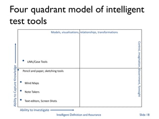 Four quadrant model of intelligent
test tools
Ability to Investigate
AbilitytoCaptureKnowledge
• Text editors, Screen Shots
Models, visualisations, relationships, transformations
• Note Takers
• Mind Maps
• UML/Case Tools
Control,imagination,discernment,foresight
• Pencil and paper, sketching tools
Intelligent Definition and Assurance Slide 18
 