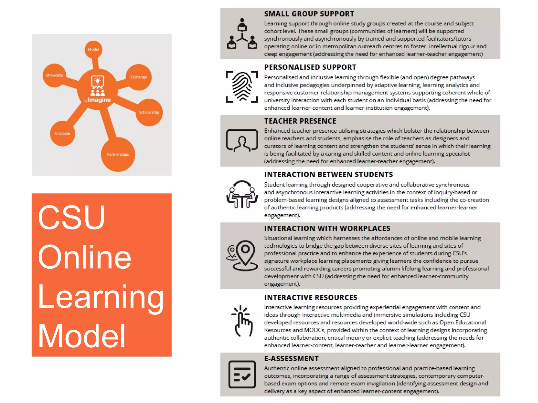 CSU
Online
Learning
Model
 