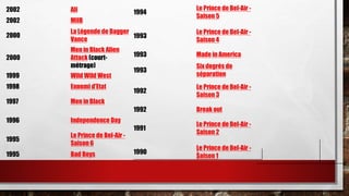 2002 Ali
2002 MIIB
2000
La Légende de Bagger
Vance
2000
Men in Black Alien
Attack (court-
métrage)
1999 Wild Wild West
1998 Ennemi d'Etat
1997 Men in Black
1996 Independence Day
1995
Le Prince de Bel-Air -
Saison 6
1995 Bad Boys
1994
Le Prince de Bel-Air -
Saison 5
1993
Le Prince de Bel-Air -
Saison 4
1993 Made in America
1993
Six degrés de
séparation
1992
Le Prince de Bel-Air -
Saison 3
1992 Break out
1991
Le Prince de Bel-Air -
Saison 2
1990
Le Prince de Bel-Air -
Saison 1
 