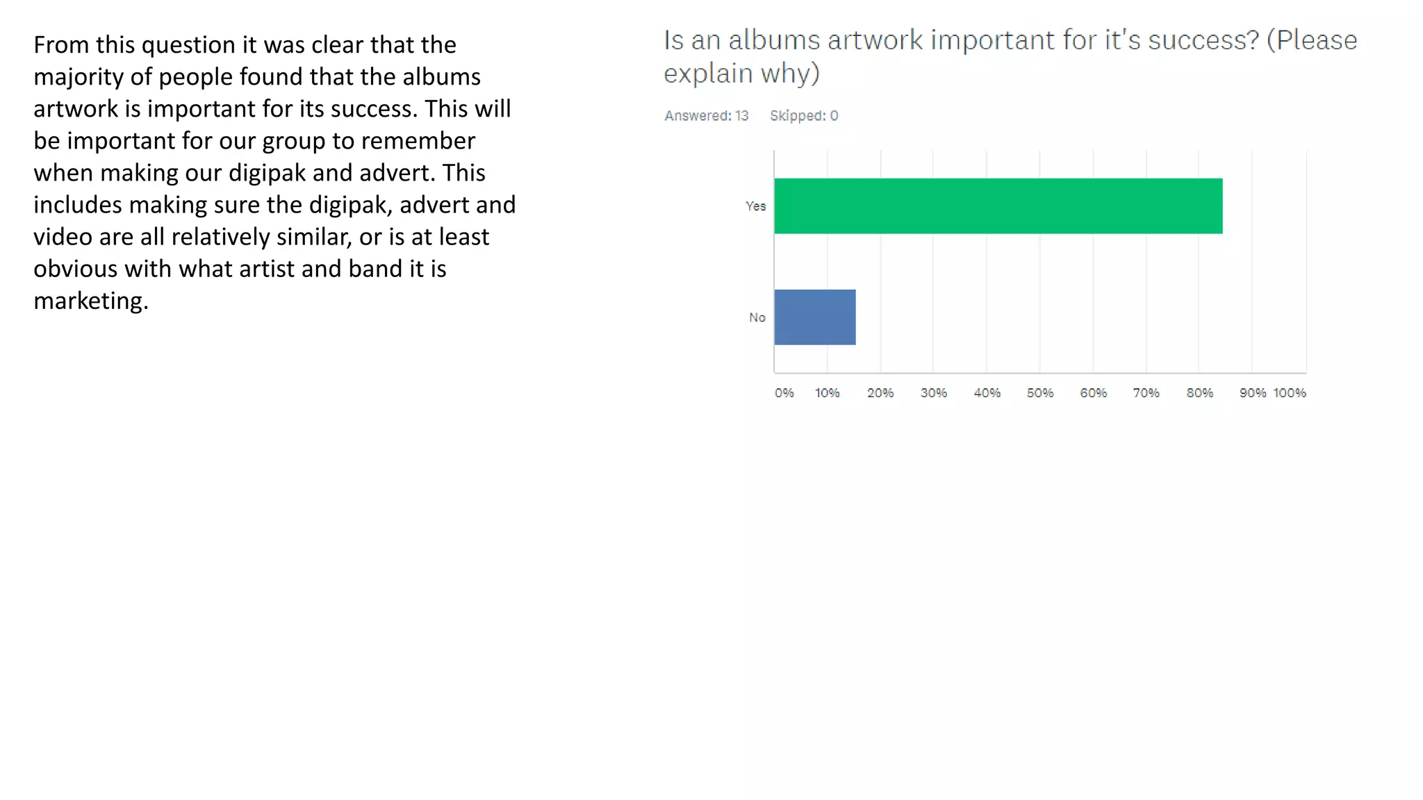 From this question it was clear that the
majority of people found that the albums
artwork is important for its success. This will
be important for our group to remember
when making our digipak and advert. This
includes making sure the digipak, advert and
video are all relatively similar, or is at least
obvious with what artist and band it is
marketing.
 
