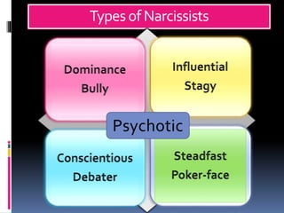 Typesof Narcissists
 