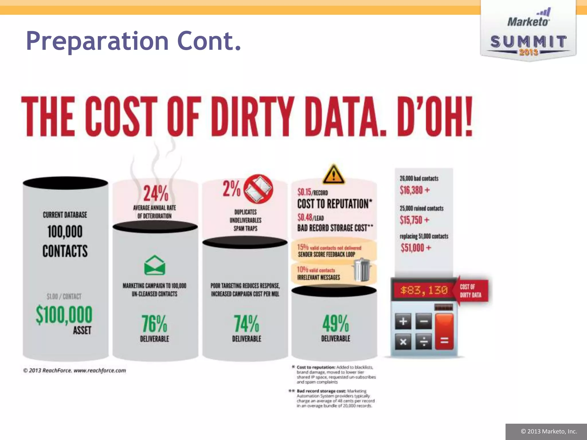 Preparation Cont.




Page 6                   #mus13   © 2013 Marketo, Inc.
 