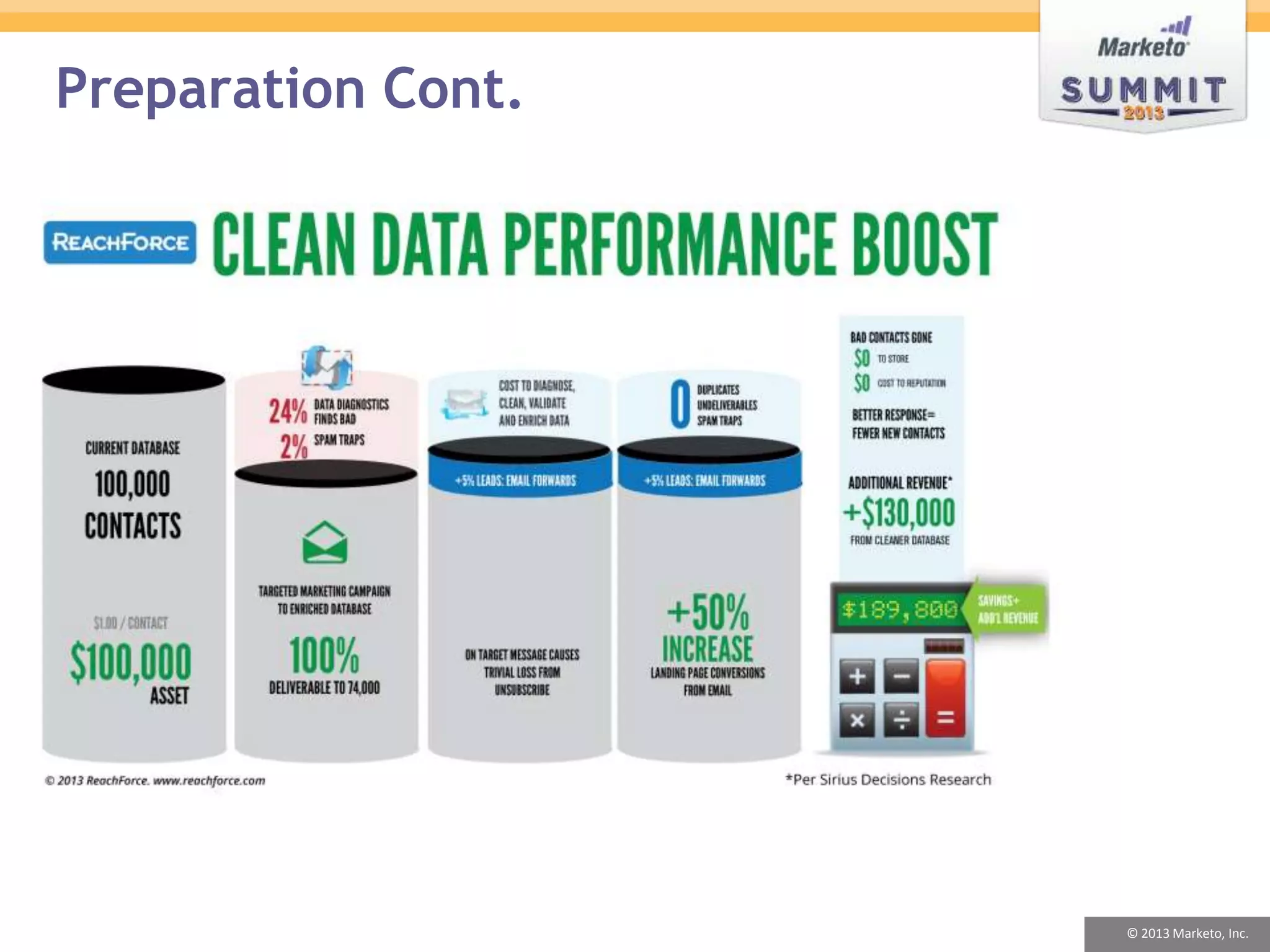 Preparation Cont.




Page 7                   #mus13   © 2013 Marketo, Inc.
 
