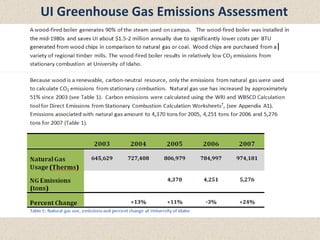 UI Greenhouse Gas Emissions Assessment 