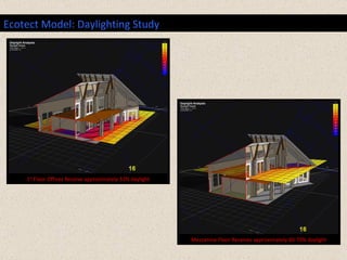 Ecotect Model: Daylighting Study 1 st  Floor Offices Receive approximately 33% daylight Mezzanine Floor Receives approxima...