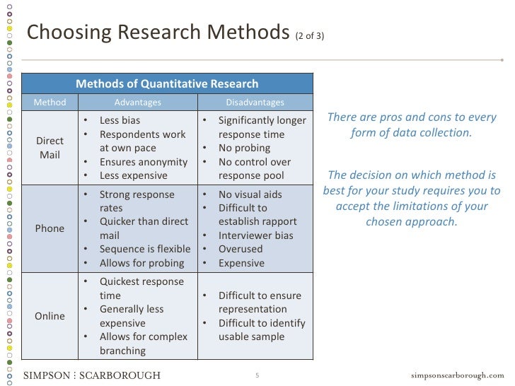 Will They Love You Tomorrow? Conducting Effective Alumni Research