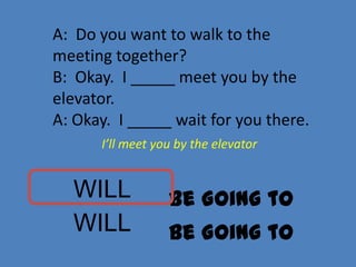 A: Do you want to walk to the
meeting together?
B: Okay. I _____ meet you by the
elevator.
A: Okay. I _____ wait for you there.
      I’ll meet you by the elevator


  WILL            Be Going to
  WILL            Be Going to
 