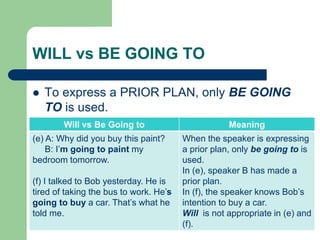 WILL vs BE GOING TO
Will vs Be Going to Meaning
(e) A: Why did you buy this paint?
B: I’m going to paint my
bedroom tomorrow.
(f) I talked to Bob yesterday. He is
tired of taking the bus to work. He’s
going to buy a car. That’s what he
told me.
When the speaker is expressing
a prior plan, only be going to is
used.
In (e), speaker B has made a
prior plan.
In (f), the speaker knows Bob’s
intention to buy a car.
Will is not appropriate in (e) and
(f).
 To express a PRIOR PLAN, only BE GOING
TO is used.
 