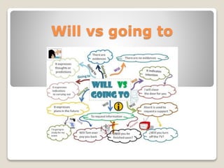 Will vs going to
 