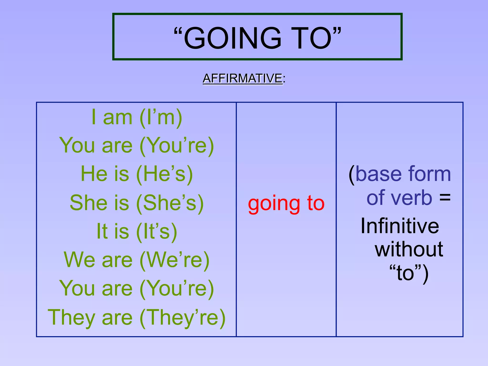 Will vs Going to | PPT