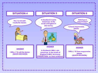 ANSWER
In Scotland it WILL rain
tomorrow. In the south of
England it WILL be sunny.
(PREDICTION: no clear evidence)
SITUATION 4 SITUATION 5
ANSWER
I WILL (’ll) call the doctor.
(QUICK DECISION)
You’re not well.
I (call) the doctor.
In Scotland it (rain)
tomorrow. In the
south of England it
(be) sunny.
SITUATION 6
Ketchup or
mayonnaise?
I (have) mayonnaise,
please.
ANSWER
I WILL (’ll) have mayonnaise,
please.
(QUICK DECISION)
 
