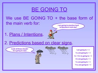 BE GOING TO
We use BE GOING TO + the base form of
the main verb for: I am going to practice hard
to become a rock star!
1. Plans / Intentions.
2. Predictions based on clear signs.
Look at those clouds!
It is going to rain!
I am going to + V
You are going to + V
He / She is going to + V
We are going to + V
You are going to + V
They are going to + V
 