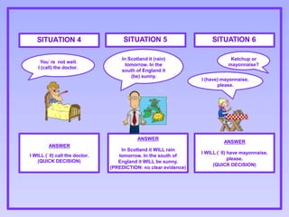 ANSWER
In Scotland it WILL rain
tomorrow. In the south of
England it WILL be sunny.
(PREDICTION: no clear evidence)
SITUATION 4 SITUATION 5
ANSWER
I WILL (’ll) call the doctor.
(QUICK DECISION)
You’re not well.
I (call) the doctor.
In Scotland it (rain)
tomorrow. In the
south of England it
(be) sunny.
SITUATION 6
Ketchup or
mayonnaise?
I (have) mayonnaise,
please.
ANSWER
I WILL (’ll) have mayonnaise,
please.
(QUICK DECISION)
 