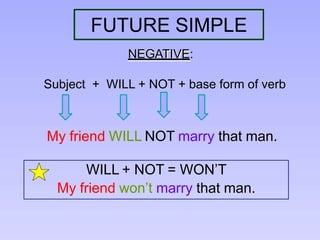 FUTURE SIMPLE
NEGATIVE:
Subject + WILL + NOT + base form of verb
My friend WILL NOT marry that man.
WILL + NOT = WON’T
My friend won’t marry that man.
 
