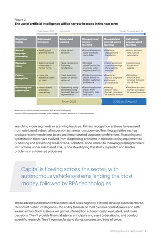 4Will You Embrace AI Fast Enough?
searching video segments or scanning invoices. Pattern recognition systems have moved
from rule-based industrial inspection to narrow unsupervised learning activities such as
product recommendations based on demonstrated consumer preferences. Reasoning and
optimization tools have evolved from diagnosing problems in malfunctioning equipment to
predicting and preventing breakdowns. Robotics, once limited to following preprogrammed
instructions under rule-based RPA, is now developing the ability to predict and resolve
problems in automated processes.
Capital is flowing across the sector, with
autonomous vehicle systems landing the most
money, followed by RPA technologies.
These advances foreshadow the potential of AI as cognitive systems develop essential charac-
teristics of human intelligence—the ability to learn on their own in a context-aware and self-
aware fashion. Such systems will gather information autonomously, evaluate it, and make
decisions. They’ll provide financial advice, anticipate and avert cyberattacks, and conduct
scientific research. They’ll even understand slang, sarcasm, and tone of voice.
Reasoning and
optimization
Notes: RPA is robotic process automation. AI is artificial intelligence.
Sources: WEF expert panel interviews, press releases, company websites; A.T. Kearney analysis
Figure 2
The use of artificial intelligence will be narrow in scope in the near term
Cognitive
modes
Natural
language
processing
Computer
vision
Pattern
recognition
Supervised
learning
Unsupervised
narrow
learning
Unsupervised
context-aware
learning
Self-aware
unsupervised
learning
Rule-based
inference
Now–2025 2025 and beyond
• Spelling and
grammar check
• Voice-to-text
dictation
• Idiom, sarcasm,
and nuance
articulation
• Autonomous
exploration
agents
• Mimicking
intuition and
creative connect-
ing of dots
• History-based
predictive
forecasting
• Forecasting using
demand-sensing
input with learned
segmentation
• Beat best-in-class
human forecaster
in several domains
• Personal assistant
apps with basic
voice Q&A
• Identifying hidden
biases from
forecasting data
and input
• Real-time
dialogue and
translation
• Beating
best-in-class
human forecaster
in specific domain
• Scanning typed
characters in
format forms
• Facial recognition
• Scanning
handwriting
• Complex
classification (for
example, video
segment search)
• Vision systems in
complex settings
(for example,
vehicles)
• Loans risk
inference based
on rules
• Fraud detection
(based on known
patterns)
• Product recommen-
dation based on
hidden customer
preference
• Real-time
clinical diagnosis
• Anticipate
cyberattacks
Rule-based RPA Narrow AI Broad “human-like” AI
 