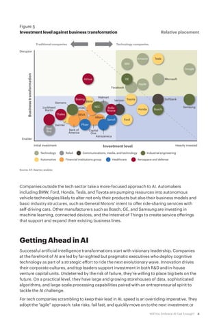 8Will You Embrace AI Fast Enough?
Companies outside the tech sector take a more-focused approach to AI. Automakers
including BMW, Ford, Honda, Tesla, and Toyota are pumping resources into autonomous
vehicle technologies likely to alter not only their products but also their business models and
basic industry structures, such as General Motors’ intent to offer ride-sharing services with
self-driving cars. Other manufacturers such as Bosch, GE, and Samsung are investing in
machine learning, connected devices, and the Internet of Things to create service offerings
that support and expand their existing business lines.
Getting Ahead in AI
Successful artificial intelligence transformations start with visionary leadership. Companies
at the forefront of AI are led by far-sighted but pragmatic executives who deploy cognitive
technology as part of a strategic effort to ride the next evolutionary wave. Innovation drives
their corporate cultures, and top leaders support investment in both R&D and in-house
venture capital units. Undeterred by the risk of failure, they’re willing to place big bets on the
future. On a practical level, they have large and growing storehouses of data, sophisticated
algorithms, and large-scale processing capabilities paired with an entrepreneurial spirit to
tackle the AI challenge.
For tech companies scrambling to keep their lead in AI, speed is an overriding imperative. They
adopt the “agile” approach: take risks, fail fast, and quickly move on to the next investment or
Relative placement
Figure 5
Investment level against business transformation
Source: A.T. Kearney analysis
Investment levelInitial investment
Enabler
Disruptor
Heavily invested
Traditional companies Technology companies
Businesstransformation
Technology
Automotive
Retail
Financial institutions group
Communications, media, and technology
Healthcare
Industrial engineering
Aerospace and defense
Google
IBM
GE
Apple
BoschHonda
FordSanofi
Pfizer
NEC
Airbus
Boeing
Thales
Toyota
TeslaAmazon
Microsoft
Softbank
Samsung
Facebook
Lockheed
Martin
Siemens
Daimler
Bank of
America
Capital
One
Allianz
Best
Buy
Verizon
Walmart
BMW
HSBC
BBVA
Rolls-
Royce
Astrazeneca
 
