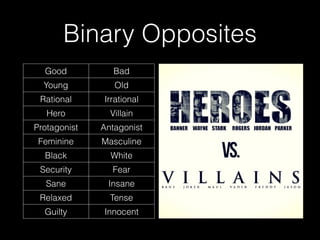 Binary Opposites
Good Bad
Young Old
Rational Irrational
Hero Villain
Protagonist Antagonist
Feminine Masculine
Black White
Security Fear
Sane Insane
Relaxed Tense
Guilty Innocent
 