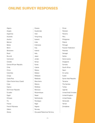 online SurveY reSPonSeS




Algeria                       Greece                           Oman
Angola                        Guatemala                        Pakistan
Argentina                     Haiti                            Panama
Australia                     Hong Kong                        Peru
Austria                       Iceland                          Philippines
Bahrain                       India                            Poland
Belize                        Indonesia                        Portugal
Benin                         Iraq                             Russian Federation
Botswana                      Ireland                          Rwanda
Brazil                        Italy                            Senegal
Burundi                       Japan                            Serbia
Cameroon                      Jordan                           Sierra Leone
Canada                        Kenya                            Singapore
Central African Republic      Korea                            Somalia
Chile                         Liberia                          South Africa
China                         Macau                            Spain
Colombia                      Malawi                           Sri Lanka
Congo                         Malaysia                         Sudan
Costa Rica                    Maldives                         Syrian Arab Republic
Côte d’Ivoire (Ivory Coast)   Mauritania                       Tanzania
Cuba                          Mexico                           The Gambia
Cyprus                        Moldova                          Turkey
Dominican Republic            Morocco                          Uganda
Ecuador                       Mozambique                       United Arab Emirates
Egypt                         Nepal                            United Kingdom
Ethiopia                      Netherlands                      United States
Fiji                          Nicaragua                        Venezuela
France                        Niger                            Yemen
French Polynesia              Nigeria                          Zimbabwe
Gabon                         Norway
Ghana                         Occupied Palestinian Territory



                                                25
 