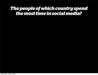 The people of which country spend
                 the most time in social media?




Wednesday, 10 March 2010
 
