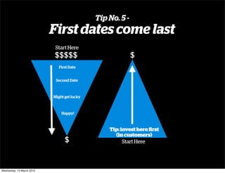 Tip No. 5 -
                           First dates come last
                            Start Here
                           $$$$$                           $
                              First Date


                            Second Date



                           Might get lucky



                               Happy!



                                                 Tip: invest here ﬁrst
                                                   (in customers)
                                 $                     Start Here




Wednesday, 10 March 2010
 