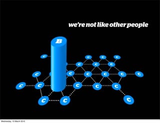 we’re not like other people




Wednesday, 10 March 2010
 
