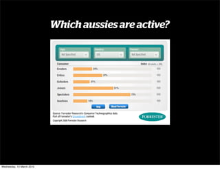 Which aussies are active?




Wednesday, 10 March 2010
 