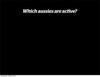 Which aussies are active?




Wednesday, 10 March 2010
 