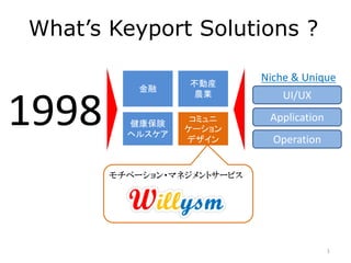 What’s Keyport Solutions ?
1998
金融
健康保険
ヘルスケア
不動産
農業
コミュニ
ケーション
デザイン
Niche & Unique
UI/UX
Application
Operation
モチベーション・マネジメントサービス
1
 